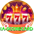 india scorecard Games (Casino & Earning) Gold v3.8.7